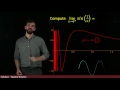 Limits and the Squeeze Theorem
