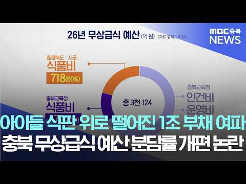 '1조 원 부채' 충청북도.. '급식비 분담' 두고 교육청과 충돌