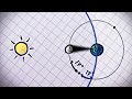 Understanding Lunar Eclipses