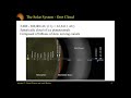 Kuiper Belt and Dwarf Planets