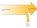 Energy Transfer and Efficiency Concepts