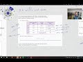 Understanding Elevation and Signed Numbers
