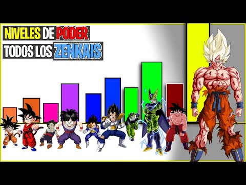 NIVELES de PODER de TODOS los ZENKAIS vistos en DRAGON BALL