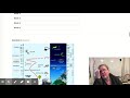Atmospheric Layers and Properties