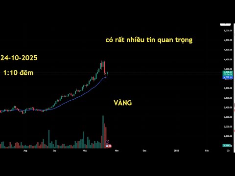 Phân tích xu hướng giá VÀNG 24-10-2025 Nhiều tin tức quan trọng
