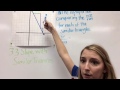 Triangles and Slope Concepts