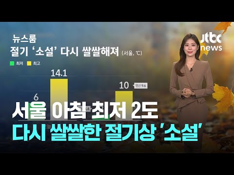 [날씨] 서울 아침 최저 2도…다시 쌀쌀함 감도는 절기상 '소설' / JTBC 뉴스룸