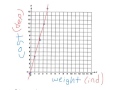 Understanding Independent and Dependent Variables