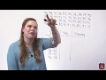 Constructing Frequency Distributions