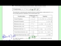 Graph Transformations and Functions