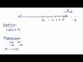 Understanding Inequalities and Basic Operations