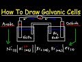 Understanding Galvanic Cells