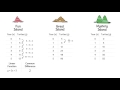 Turtle Population Functions and Models