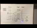 Atmospheric Science Concepts Assessment