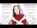 Understanding Past Simple and Present Perfect