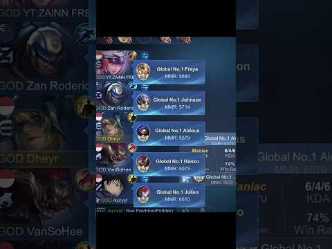 Para Top Global 1 Hero Meta Ciki☠️