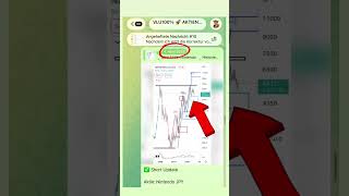 #Nintendo transparent #chartanalyse#Aktien#fibonacci Keine Anlageempfehlung