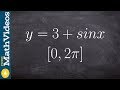 Concavity and Inflection Points