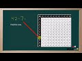 Using a Multiplication Chart for Division