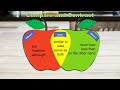 Text Structures and Their Functions