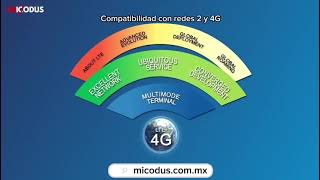 Review Funciones Principales Del GPS MICODUS #GPS #tutorial #antirobo