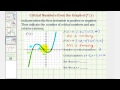 Understanding Derivatives and Critical Points