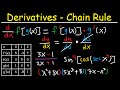 Calculus Derivatives and Rules