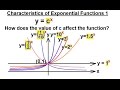 Exponential Functions and Their Graphs