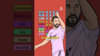 The Club World Cup explained
