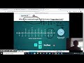 Exploring Fractions on a Line Plot