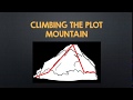Understanding Story Structure Elements