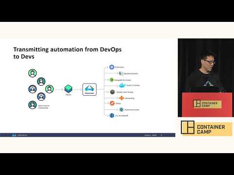 Making Automation like Docker Containers