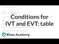 Understanding Existence Theorems and Their Applications