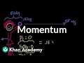 Exploring Momentum Through an Ice Skater's Ball Throw