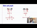 Solving Inequalities with Multiplication and Division
