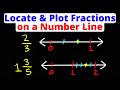 Understanding Fractions on a Number Line