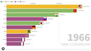 Top Rice Consuming Countries