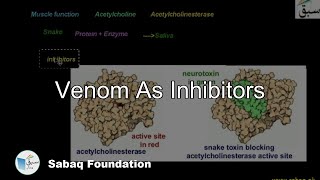 Venom As Inhibitors