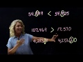 Understanding Decimals and Place Value