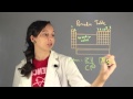 Understanding Ion Charges and Types