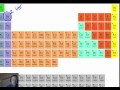 Valence Electrons and Periodic Table Concepts