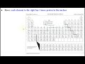 Exploring Periodic Table Trends