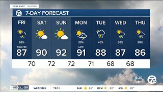 Metro Detroit Weather: Getting hotter into the weekend