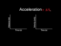 Exploring Speed, Velocity, and Acceleration