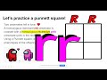 Exploring Punnett Squares in Among Us