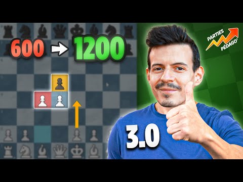 Le Guide Ultime pour jouer 1.d4 (Gambit Dame) jusqu’à 1200 Elo