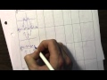 Understanding Polynomial Functions and Graphs