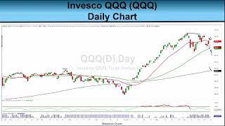Can Tech Stocks Climb to New Highs? 6-26-26
