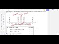 Analyzing Gaps, Peaks, and Clusters in Line Plots