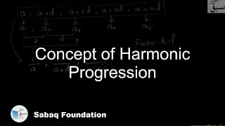 Concept of Harmonic Progression